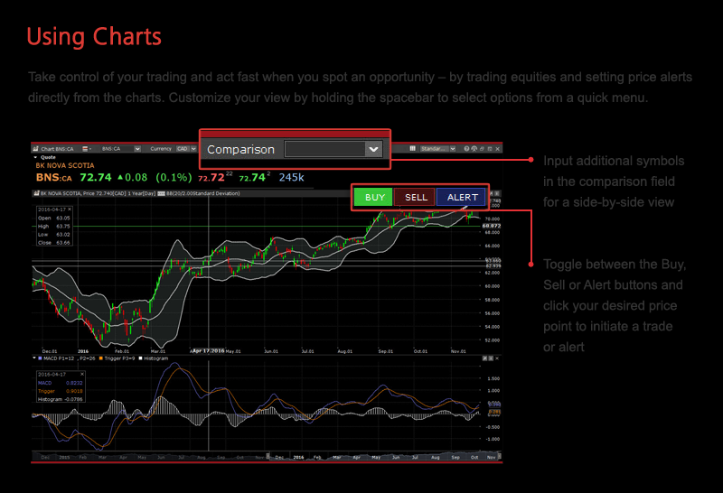 How to Invest in Cronos Stock