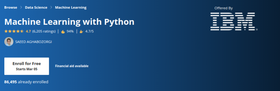 Source: Coursera