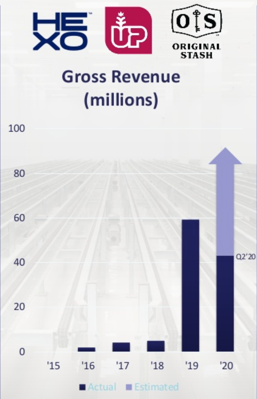 How to Buy HEXO [NYSE HEXO] Stock in 2021 • Benzinga