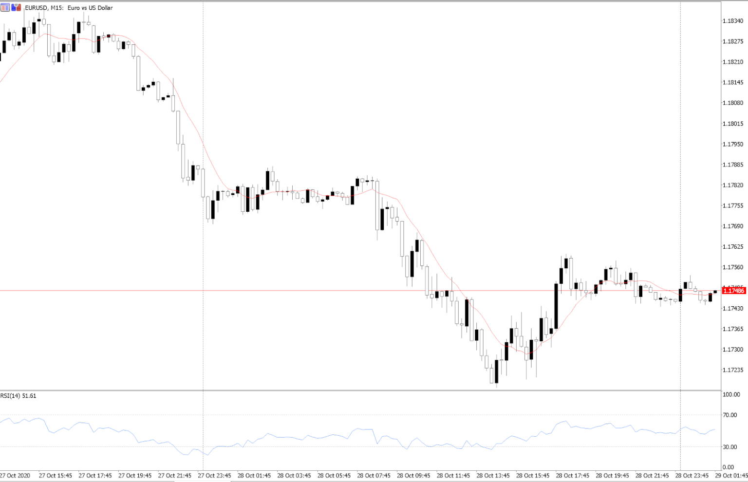 Day Trading for Beginners in 2021 • [For Dummies Guide] • Benzinga