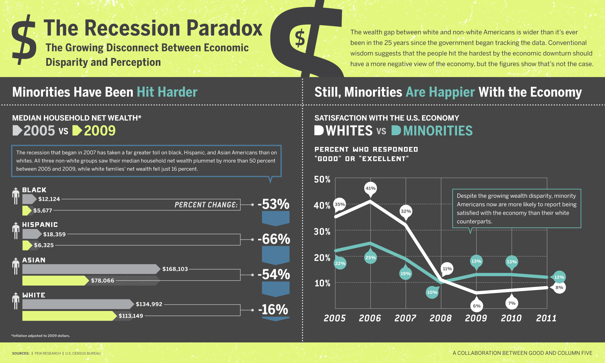  Infographic Economic Perception vs Reality Column Five