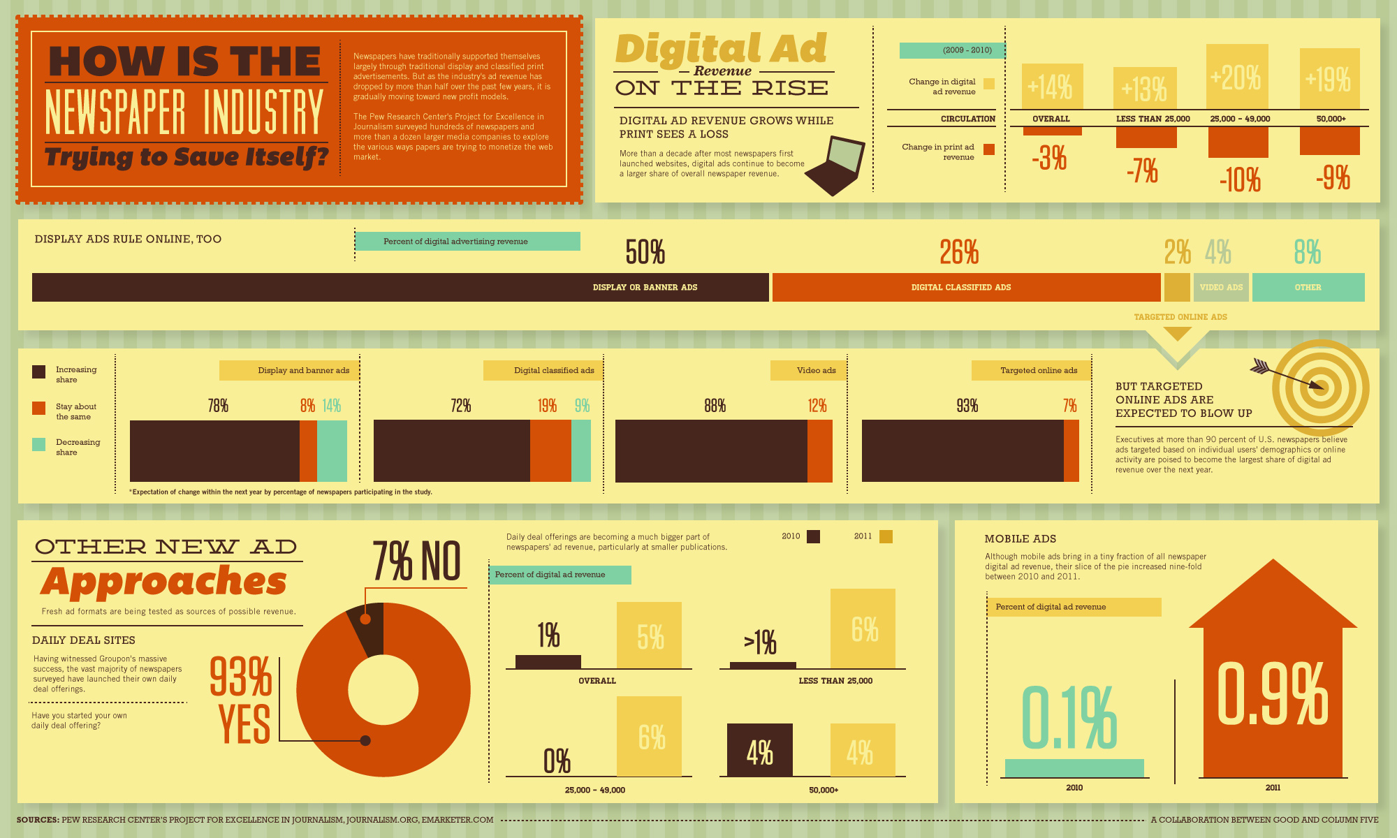 research on news industry