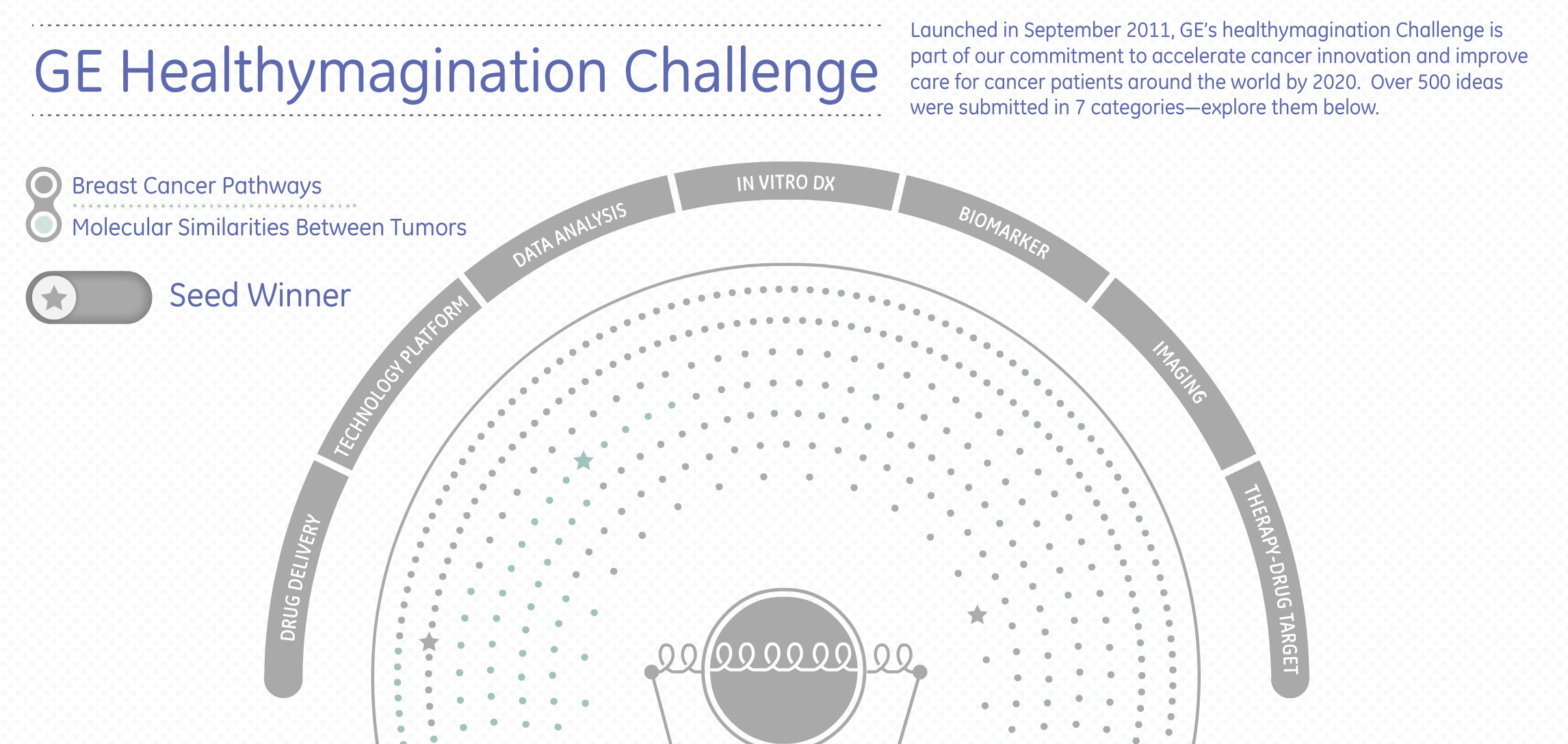Healthymagination Challenge