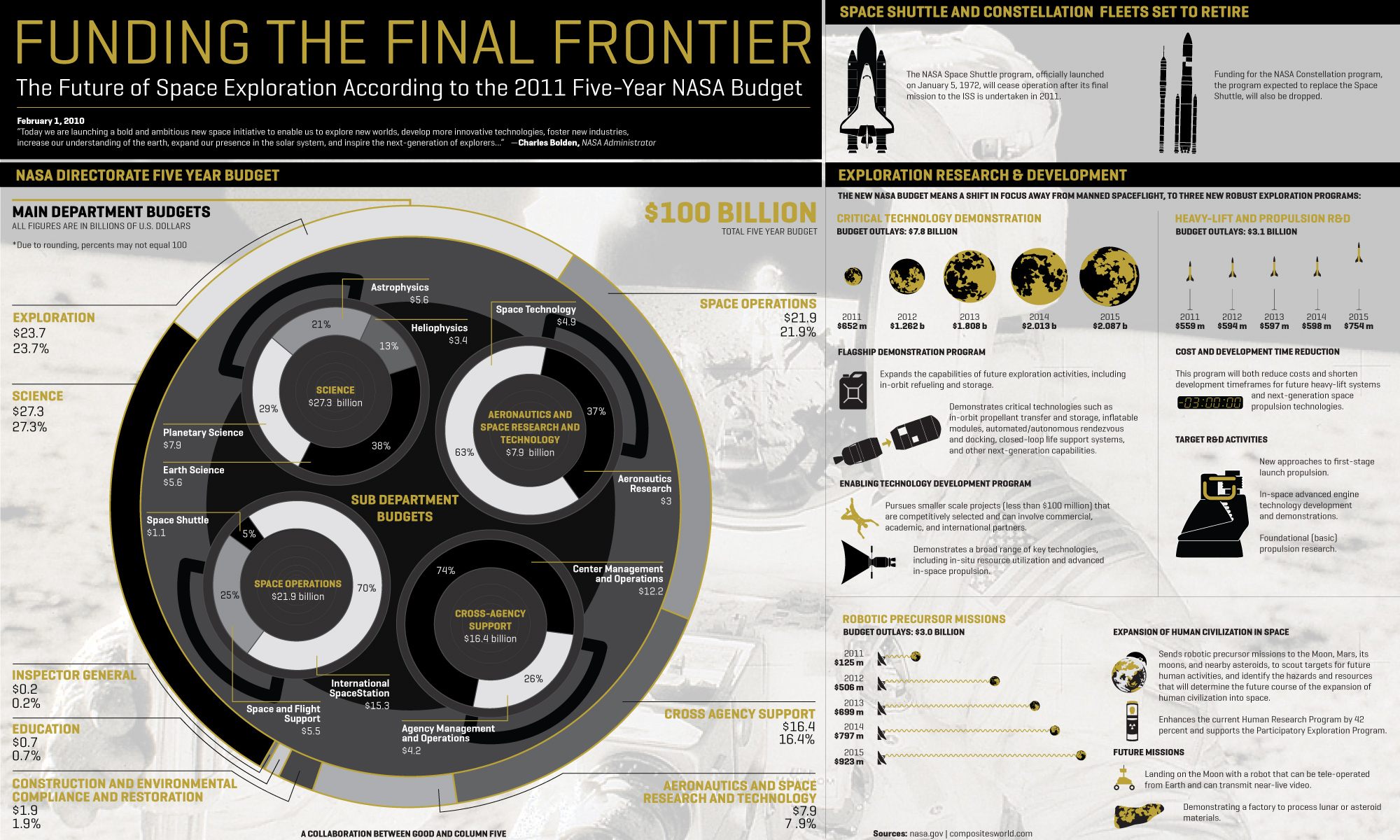 good-infographic-the-future-of-nasa-2.jp