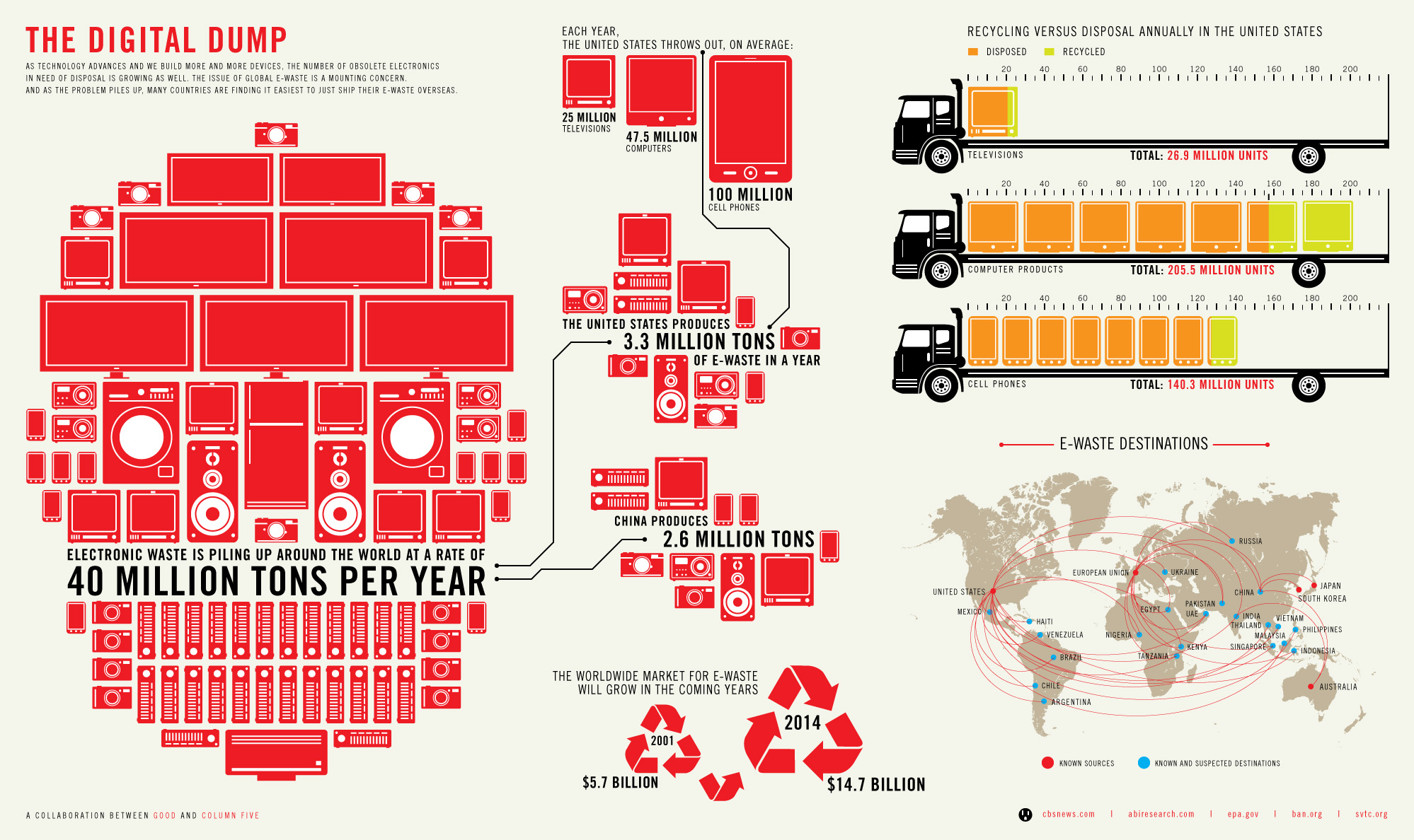 GOOD Infographic The Growing EWaste Situation Column Five