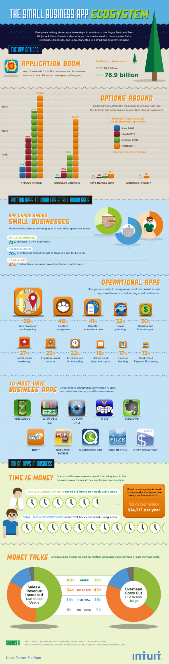 intuit infographic small business