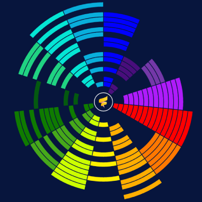 Sochi 2014 Olympic Games Schedule