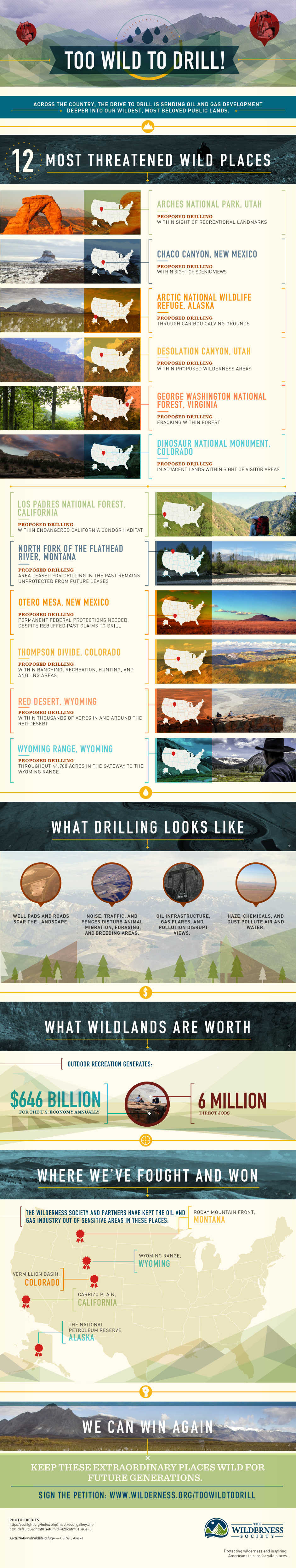 Too Wild to Drill