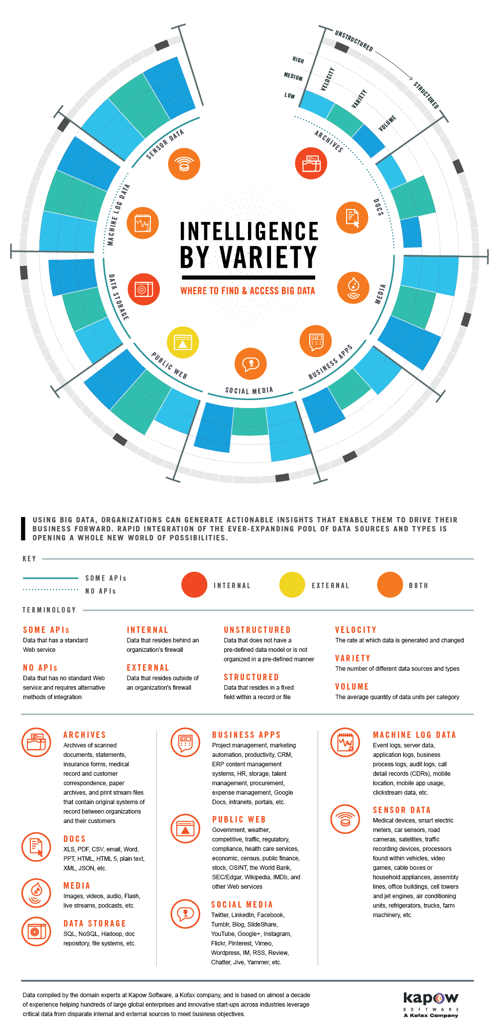 Data Visualization - Column Five ehr workflow diagram 
