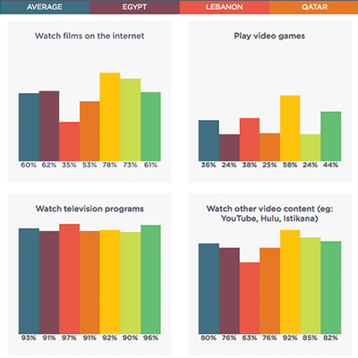 Infographic alternates media use Infographic alternates media use
