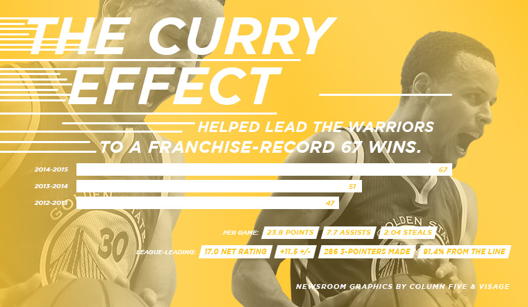 A Model MVP