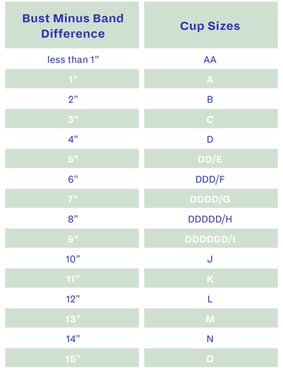 Bra cup sizes comparison chart for UK vs USA sizes, based on the