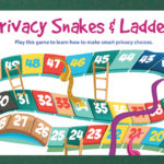 Addressing digital privacy with young children