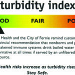 Fernie water quality advisory rescinded