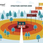 FireSmart info session planned for Clear Sky Retreat Centre
