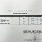 Edgewater commercial space service will not proceed