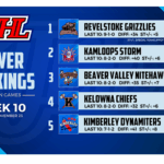 Dynamiters hanging on in KIJHL Power Rankings
