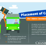 City reminds of cart placement before snow flies