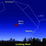 Our dynamic East Kootenay skies of March