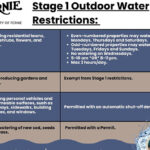 Stage 1 water restrictions in effect in Fernie