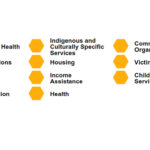 Safe Community Situation Table gets provincial funds