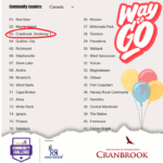 Cranbrook sitting third in ParticipACTION Challenge