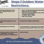 Fernie moves to Stage 2 Water Restrictions