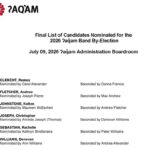 By-election candidates named