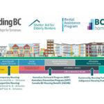 Temporary Use Permit approved for temporary homes
