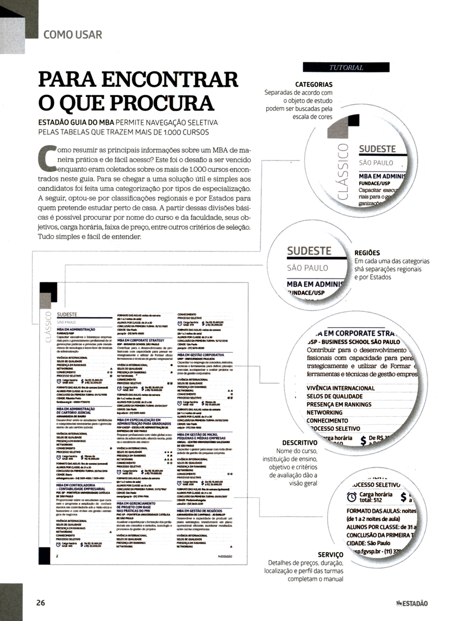 0510 - Revista Guia do MBA 2