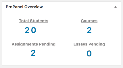 Screengrab of a LearnDash ProPanel Report of Student Progress