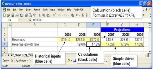 what is financial modeling