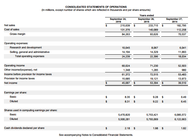 master model builder salary