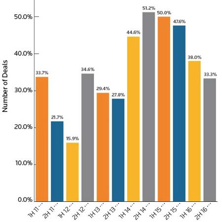 How Buyers Pay In Ma Cash Vs Stock Acquisitions Wall - 