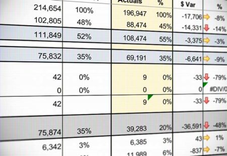 budget to actual variance analysis in fp a wall street prep budget versus actual analysis