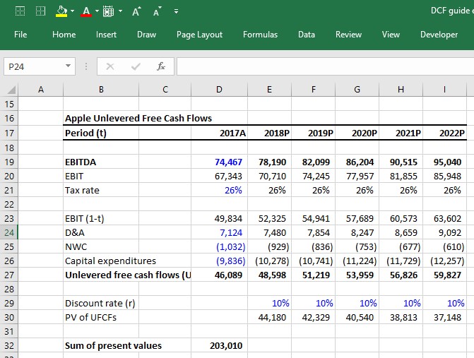 DCF Model Training 6 Steps To Building A DCF Model In Excel Wall 