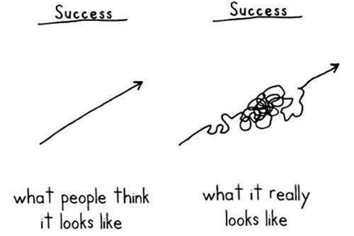 you think we don't struggle every once in a while?