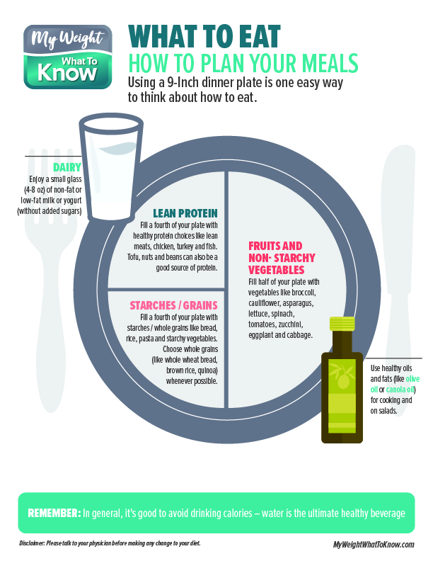 A Dietitian's Review The Plate Method My Weight What To Know