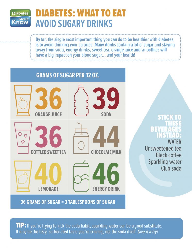 Amount of Sugar in Popular Drinks Diabetes What To Know
