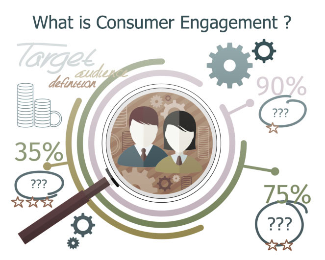How Philips Is Strengthening Its Consumer Engagement To Grow In India ...