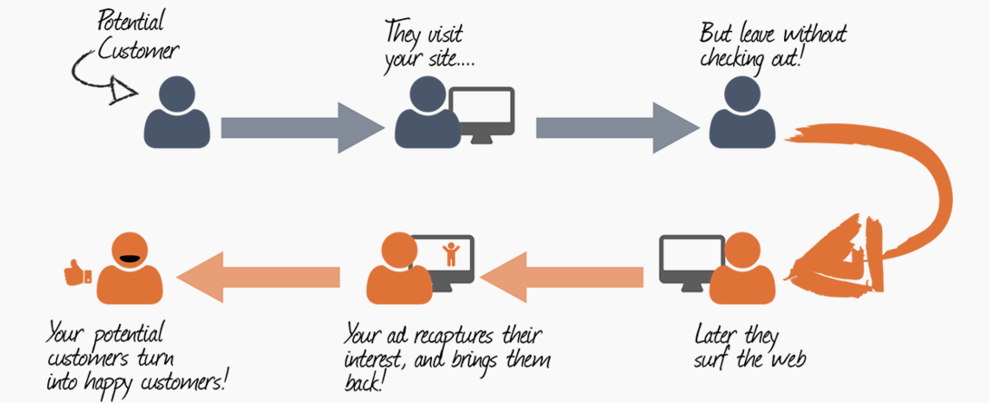 8 Types of Online Advertising You Need to Know | Perion