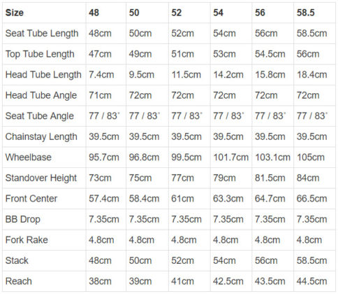 quintana roo kilo size chart