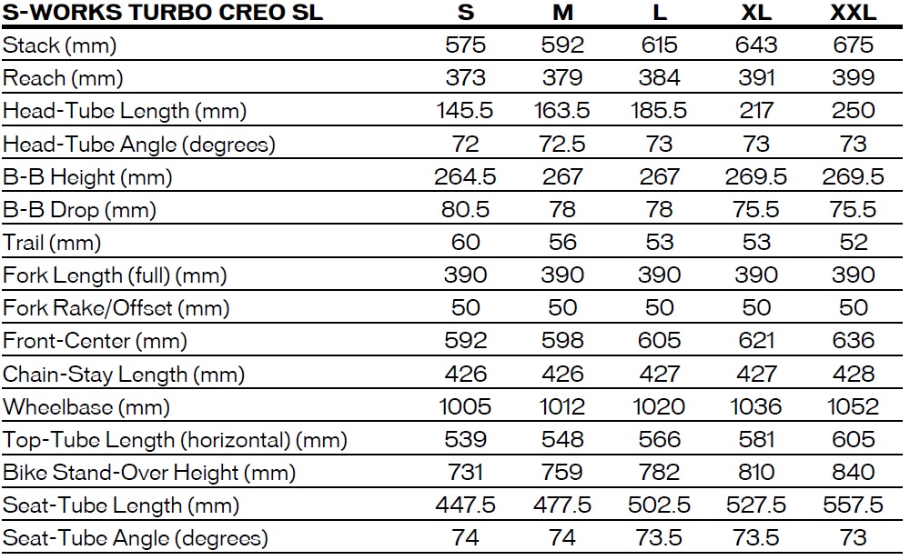 Specialized Turbo Creo Sl Uses Stealth E System With Crazy Long Range For Road Gravel And More Bikerumor