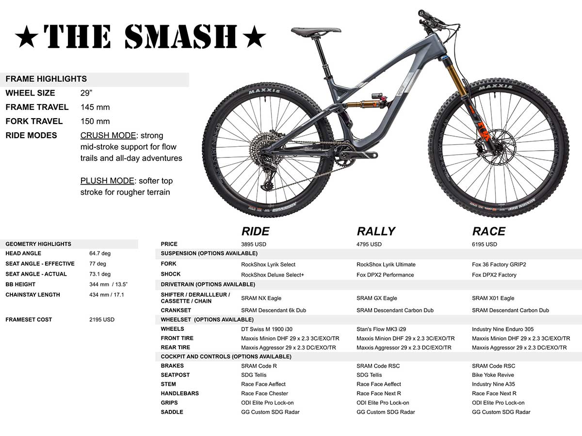 2020 Guerrilla Gravity updates, adjusts affordable USmade carbon