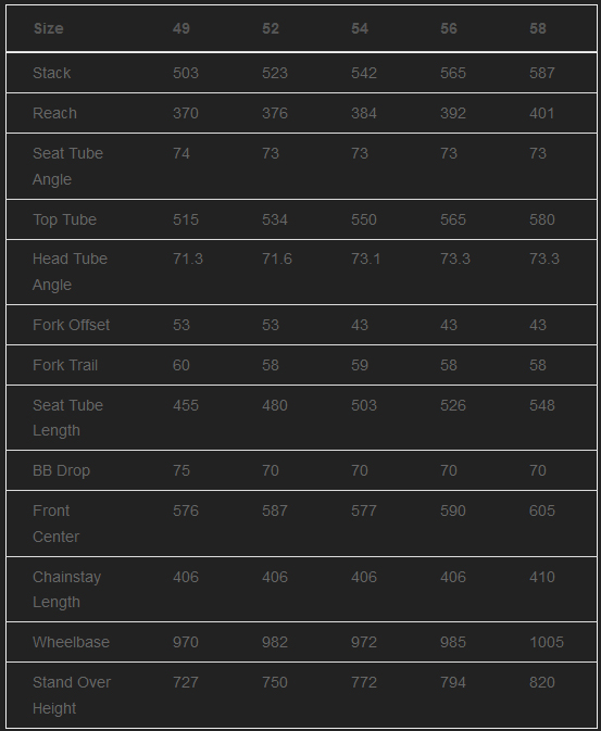 Factor Bikes breathes new life into O2 with second generation of most ...