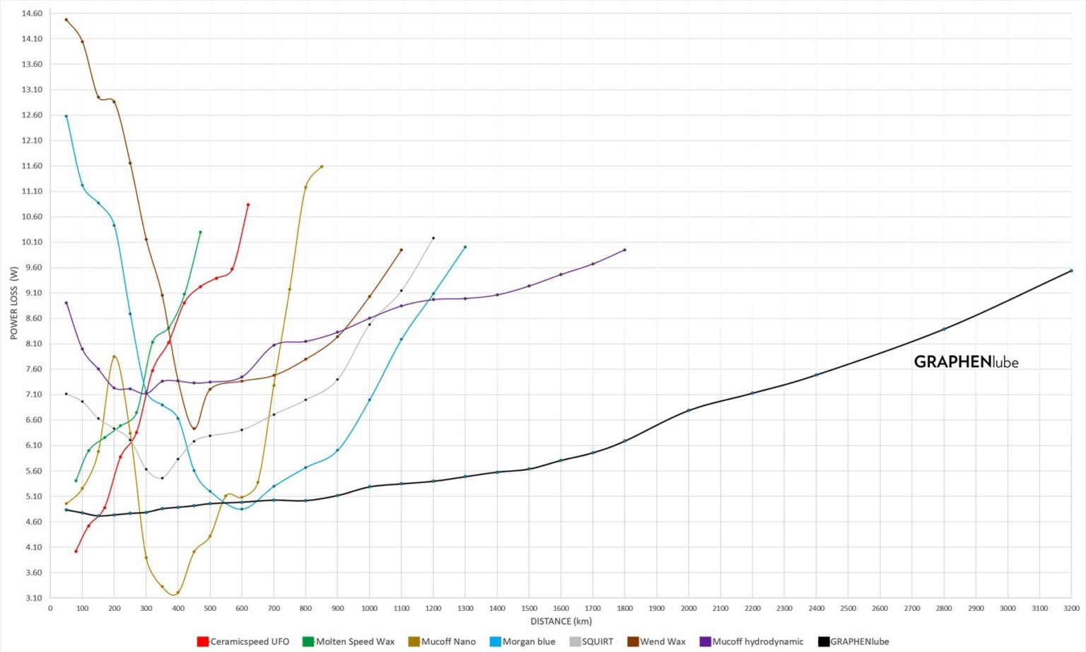 graphene lube absolute black