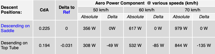 Swiss Side Supertuck Data Table