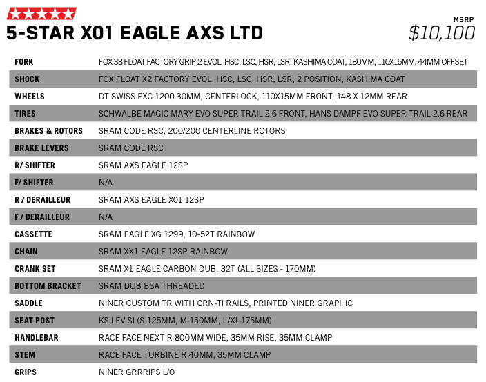 niner WFO 9 RDO 5-star Eagle AXS build spec