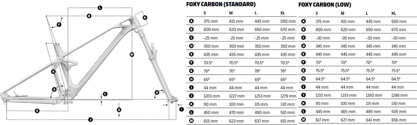 2022 Mondraker Foxy Carbon goes more 