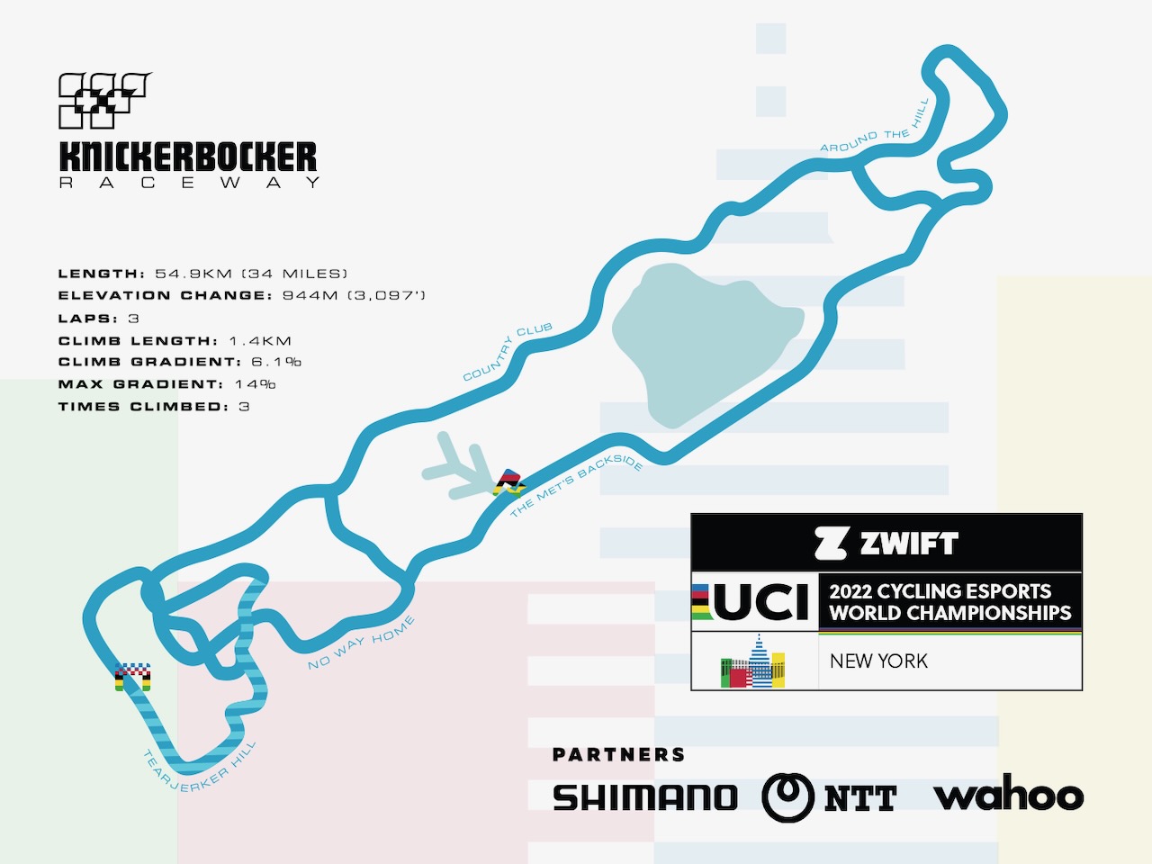 How to watch the 2022 UCI Cycling 